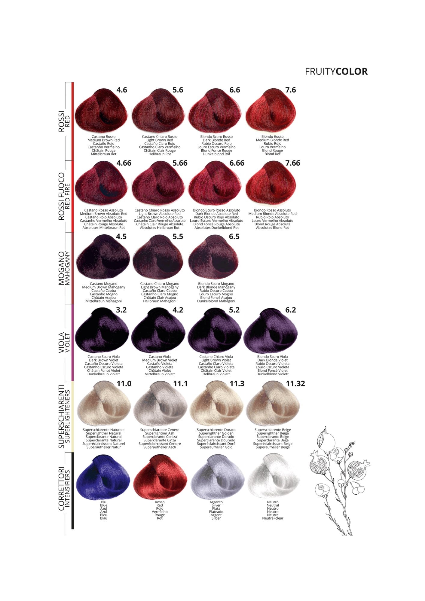 PURING Fruity Color Meyve Asitli Profesyonel Krem Saç Boyası 100ml - Nötr Renk Seyreltici (Clear)